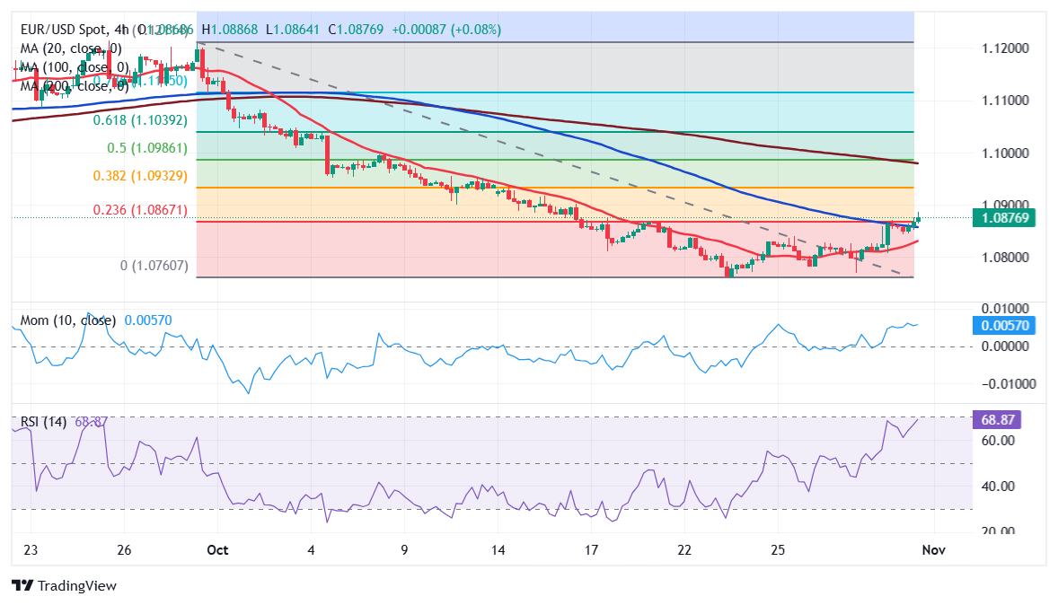 光大证券:美股AI算力需求激增 AI驱动的市场情绪再度升温