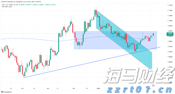 增值税法实施条例向社会公开征求意见,有哪些看点?