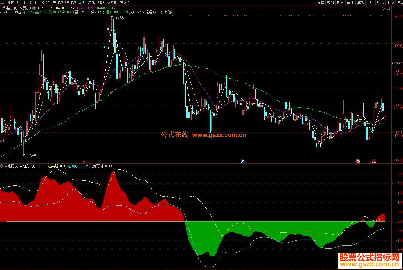 市六届人大常委会第55次主任会议召开