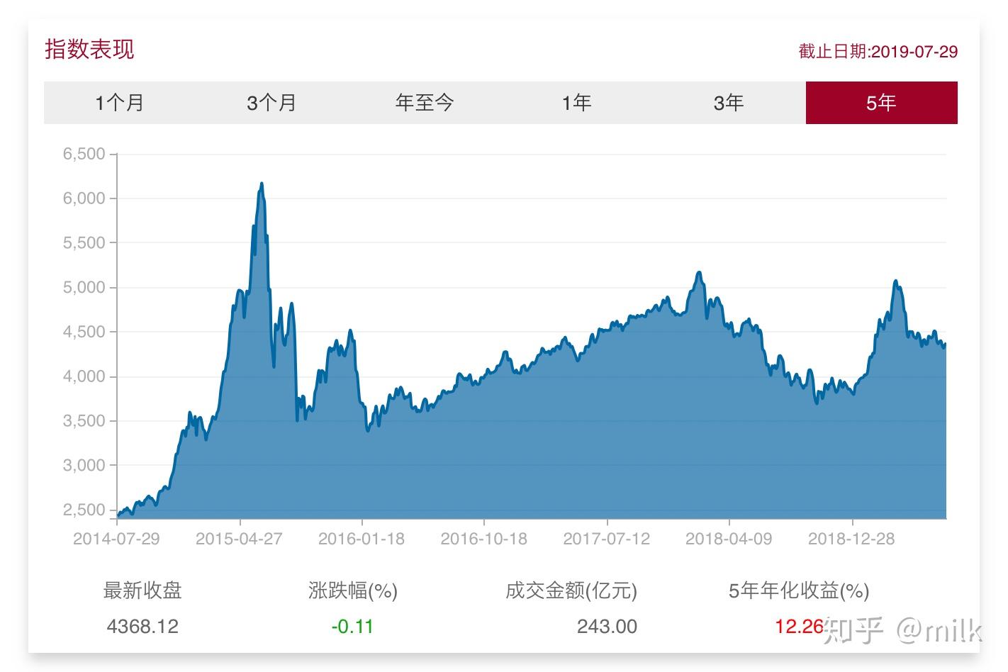 让广东天更蓝山更绿水更清