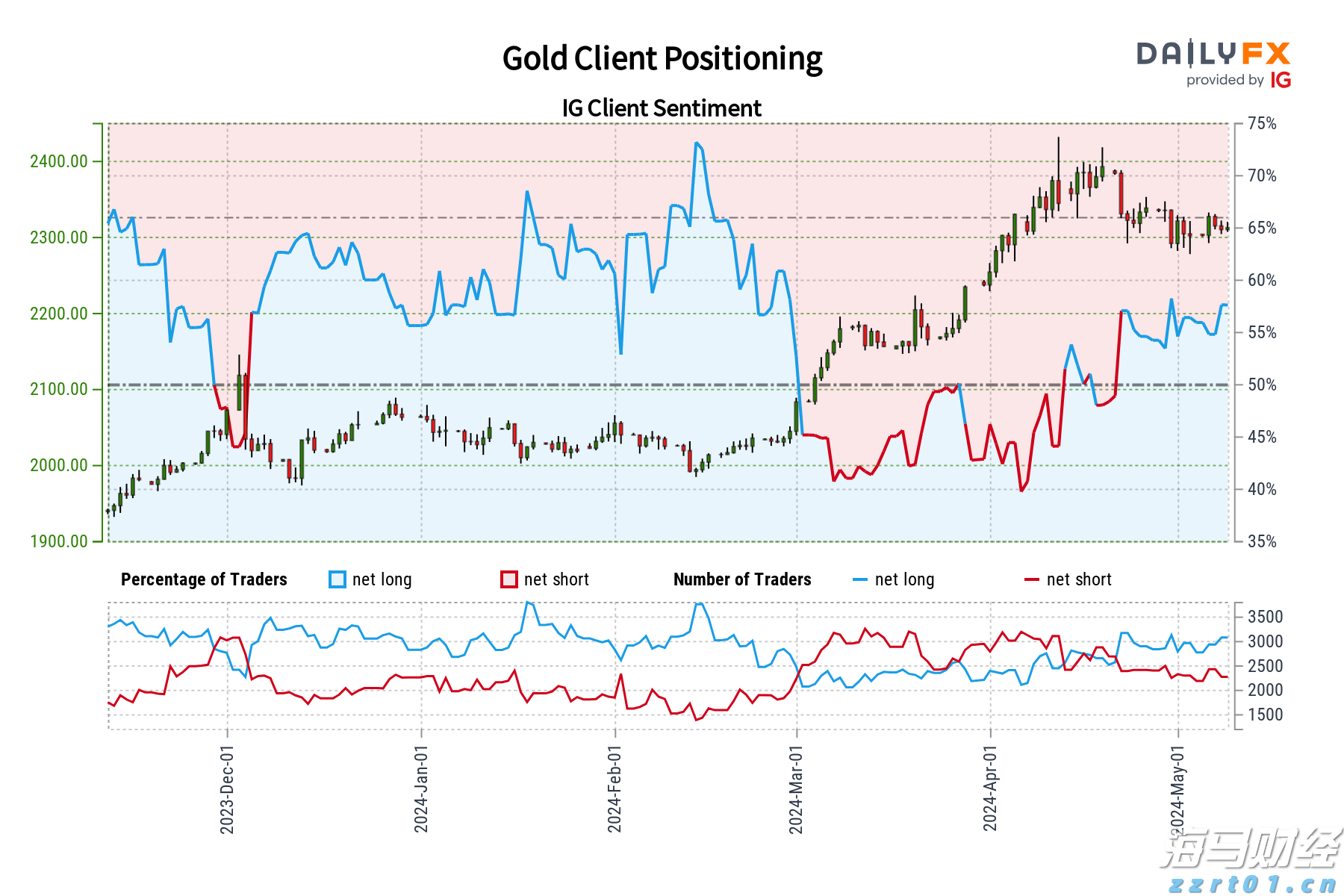 票价调整、新增路线!横琴公交线路有变→