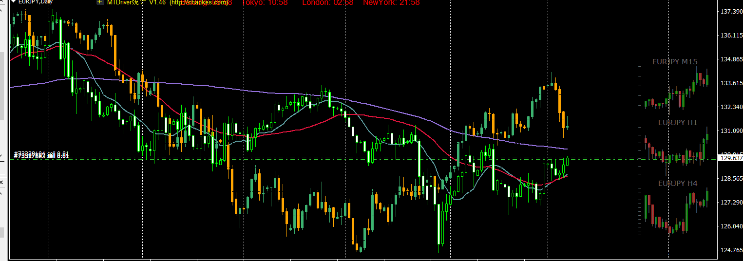 恒指牛熊街货比(73:27)︱7月26日