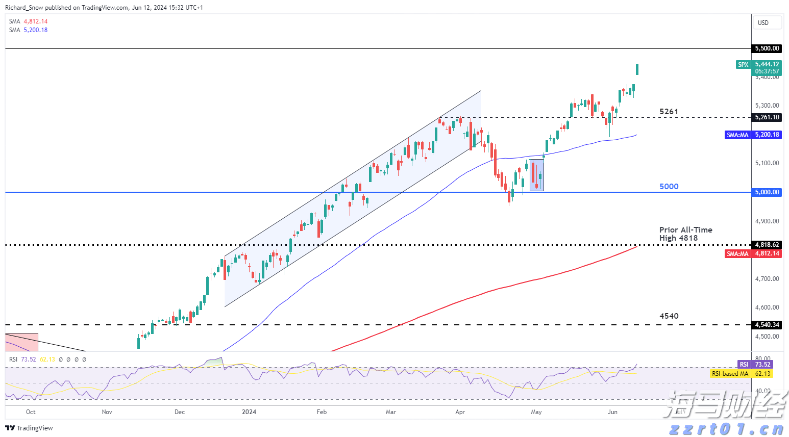 美股创新高之际市场转向防御 迎接牛市中的“回调插曲”
