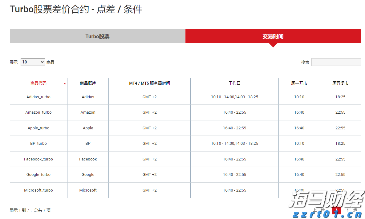 年度“最小太阳”登场