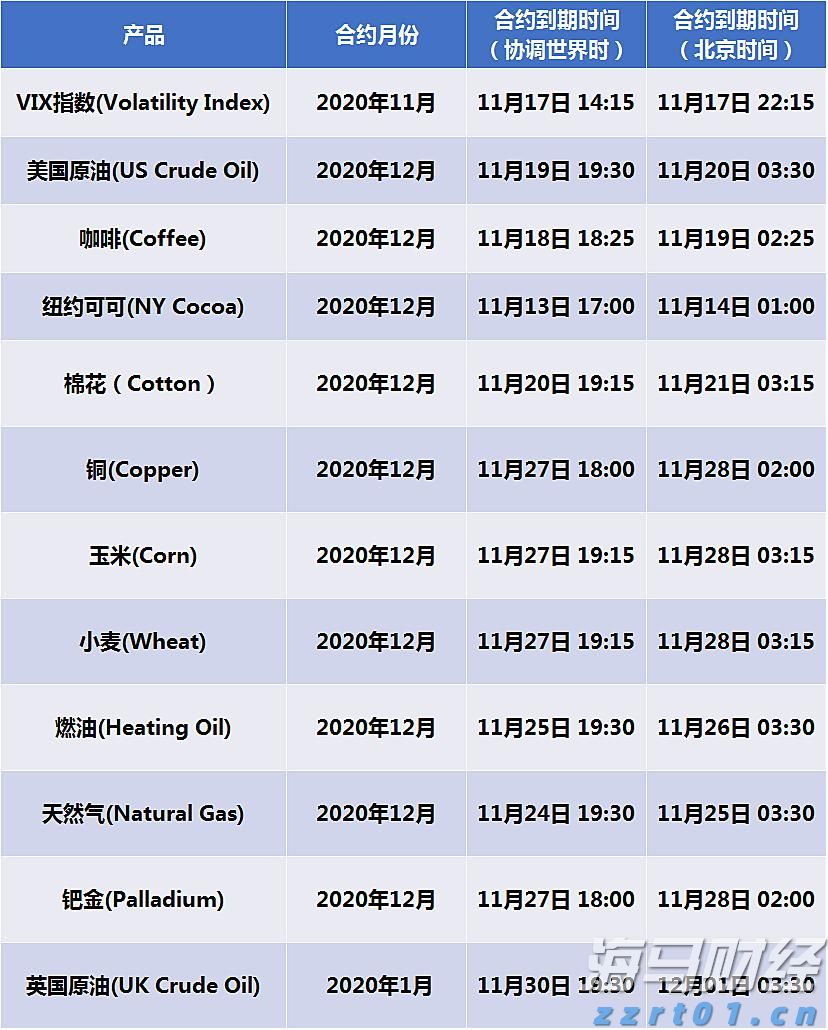 瑞银下调油价预测:布伦特2025年底或跌至62美元/桶,供应增加成主因