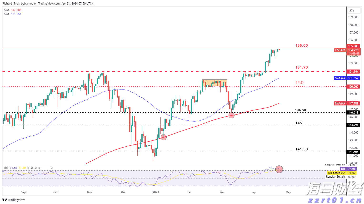 注意绕行!G35济广高速公路部分路段封闭施工